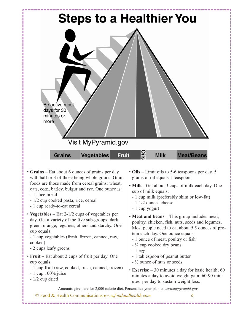 My Pyramid Diagram