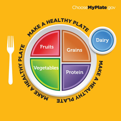 MyPlate Bulletin Board Banner 24" x 24" Square Banner for Bulletin Boards, Walls, and More - Nutrition Education Store