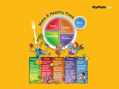 MyPlate for Kids 40X30 Wall Decal Poster - JUMBO - Nutrition Education Store