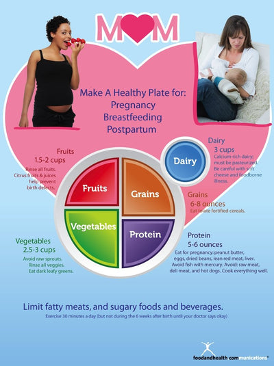 Myplate Free Printing Poster
