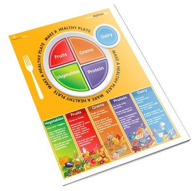 MyPlate Handout Tearpad - Nutrition Education Store