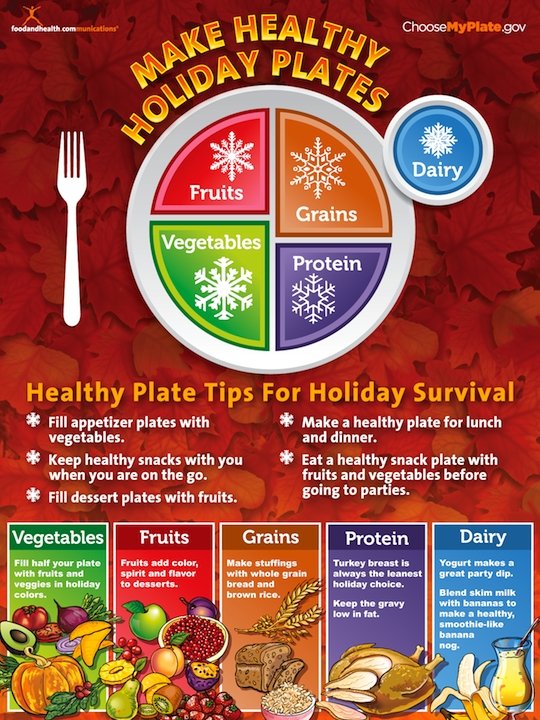 MyPlate Holiday Poster - Nutrition Education Store