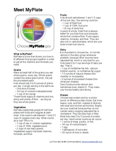 MyPlate Kids Poster Handouts Download PDF - Nutrition Education Store