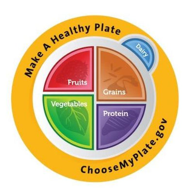 MyPlate Pins Packs of 10 - MyPlate Buttons - Nutrition Education Store