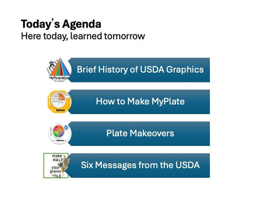 MyPlate PowerPoint Lesson and Handouts - DOWNLOAD - Nutrition Education Store