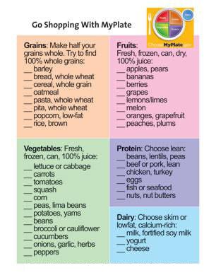 MyPlate Shopping List Notepad - Pack of 10 - Nutrition Education Store