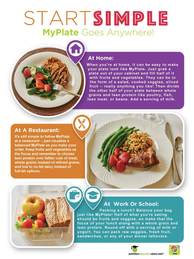 MyPlate: Start Simple Poster - Nutrition Education Store