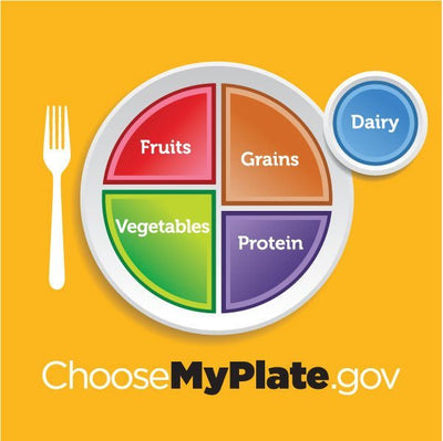 MyPlate Stickers 2" - Pack of 100 - Nutrition Education Store