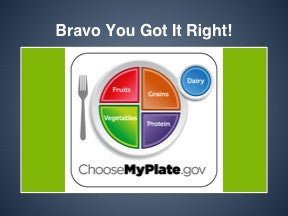 MyPlate Trivia Game - Nutrition Education Store
