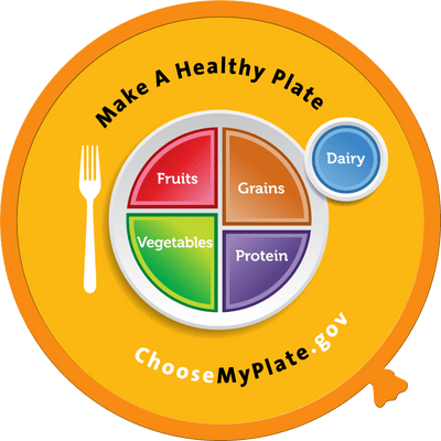 MyPlate Wall Decals - "Walloons" Set of 8" Wall Decals - Set of 6 - Nutrition Education Store