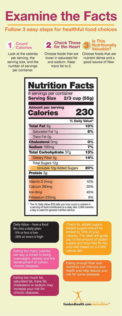 New Food Label Vinyl Banner and Banner Stand 26" X 62" - Nutrition Education Store