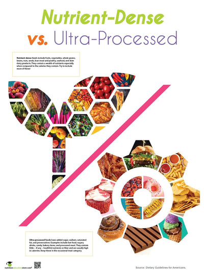 Nutrient-Dense Vs Ultra Processed Food Poster 18x24 Laminated - Nutrition Poster - Nutrition Education Store