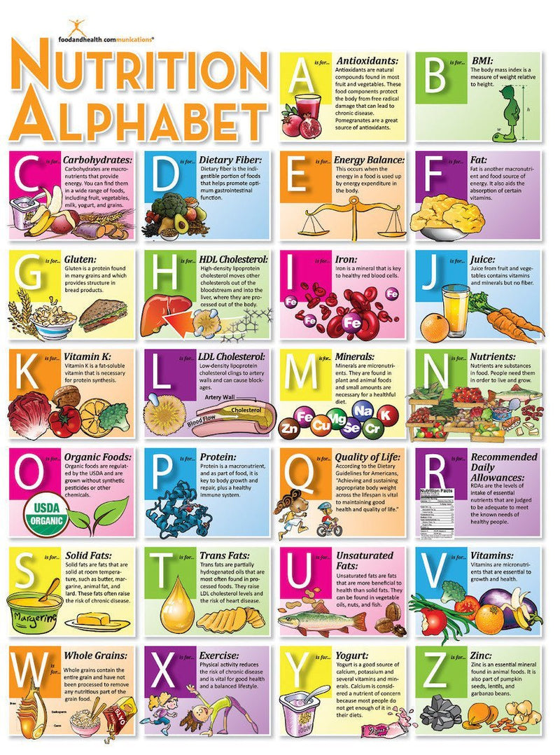 Nutrition A to Z Nutrition Poster - Nutrition Education Store