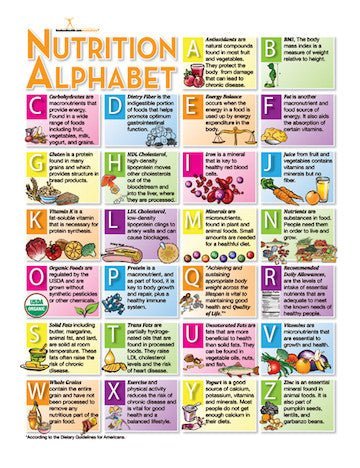 Nutrition A to Z Tearpad - Nutrition Alphabet Tearpad with Color Handouts - Nutrition Education Store