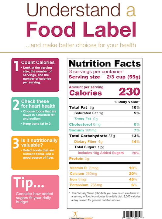 Nutrition Facts Label Poster - New Food Label Poster - Nutrition Education Store