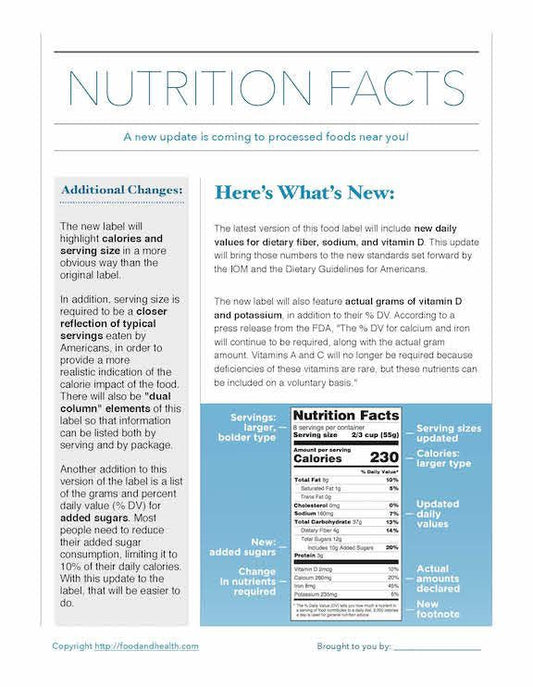 Nutrition Facts Label Poster - New Food Label Poster - Nutrition Education Store