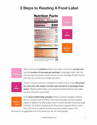 Nutrition Facts Label Poster - New Food Label Poster - Nutrition Education Store