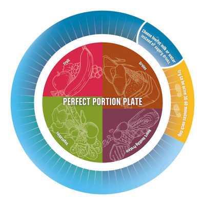 Portion Plate - Portion Control Plate for Diet and Exercise Success - Nutrition Education Store