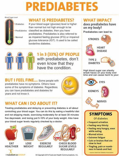 Prediabetes Poster - Nutrition Education Store
