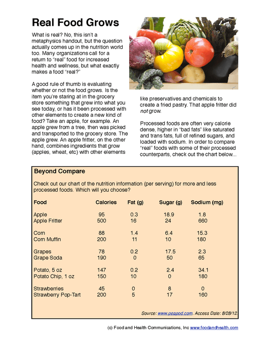 Real Food Grows Poster - Nutrition Poster - Motivational Poster - Nutrition Education Store