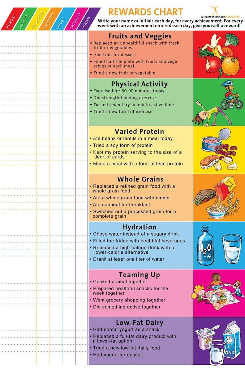 Reward Chart Poster - Nutrition Education Store