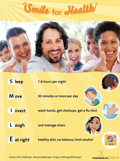 Smile for Health Poster - Nutrition Education Store
