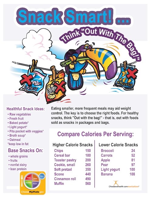 Snack Smart Color Handout Download - Nutrition Education Store