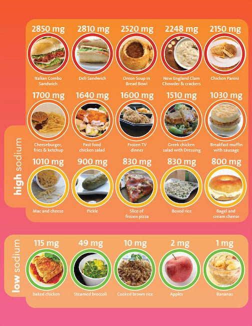 Sodium Math Tearpad - Nutrition Education Store