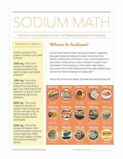 Sodium Salt Math Poster - Nutrition Education Store