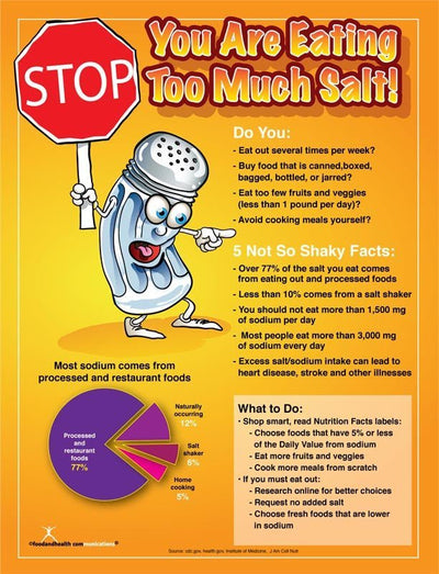 STOP You Are Eating Too Much Salt Poster - Nutrition Education Store