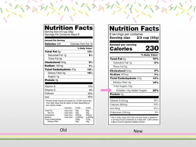 Sugar Math PowerPoint Show - DOWNLOAD NOW - PPT with speaker's notes and handouts - Nutrition Education Store