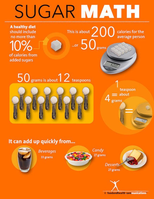 Sugar Math Tearpad - Nutrition Education Store