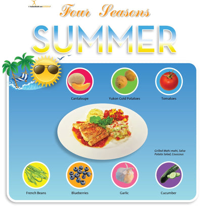 Summer Season Bulletin Board Banner 24" x 24" Square Banner for Bulletin Boards, Walls, and More - Nutrition Education Store