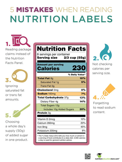 The 5 Mistakes of Label Reading Poster - Nutrition Education Store