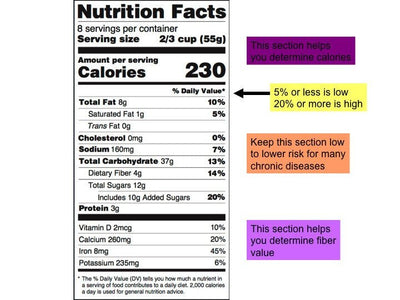 The Label Says - Nutrition Facts Label Game with New Food Label and PowerPoint - DOWNLOAD - Nutrition Education Store
