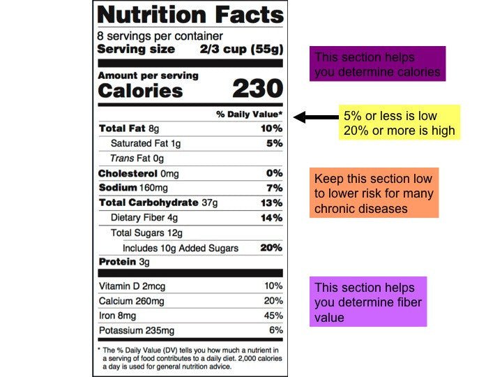 The Label Says - Nutrition Facts Label Game with New Food Label and ...
