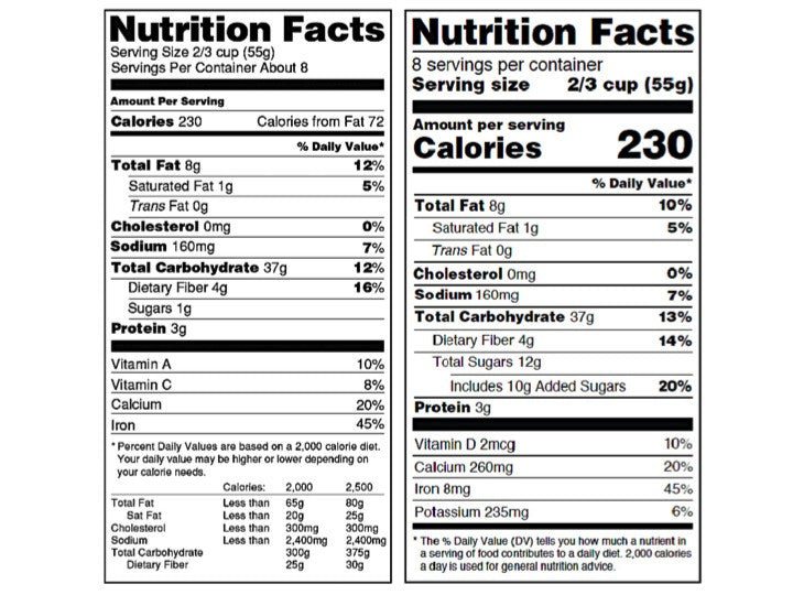 The Label Says - Nutrition Facts Label Game with New Food Label and PowerPoint - DOWNLOAD - Nutrition Education Store