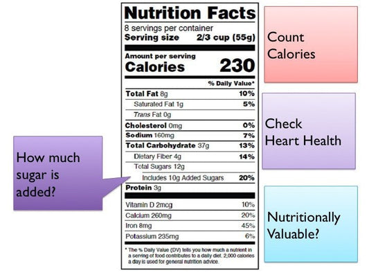 The Label Says - Nutrition Facts Label Game with New Food Label and PowerPoint - DOWNLOAD - Nutrition Education Store