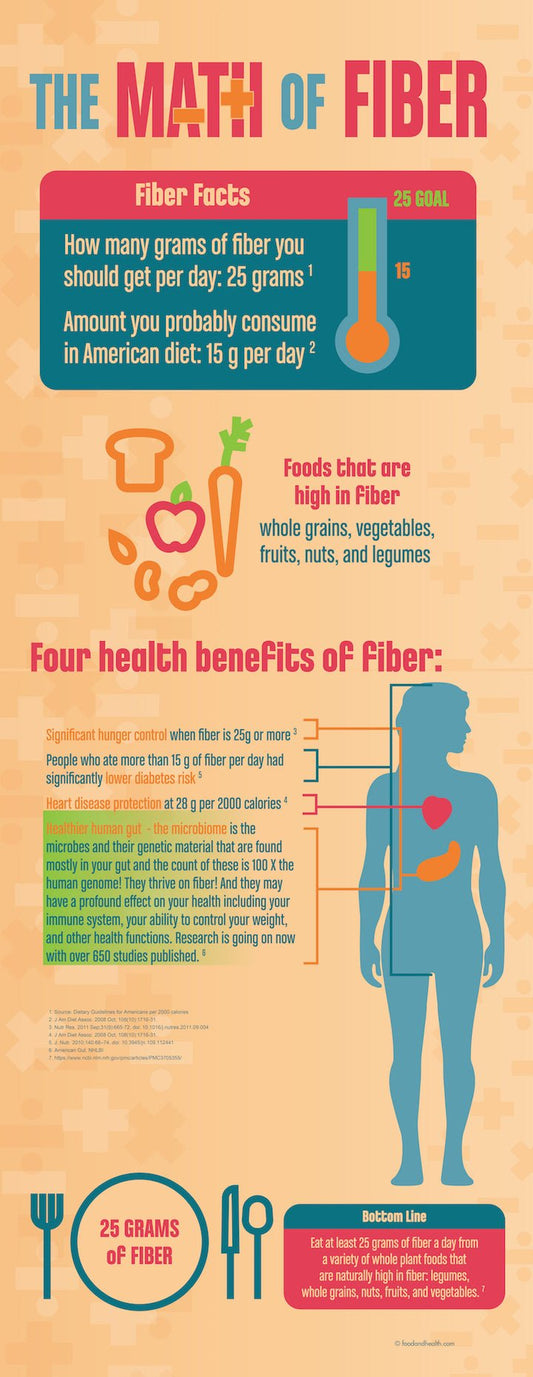 The Math of Fiber 24" x 62" Banner with Banner Stand - Health Fair Banner - Nutrition Education Store