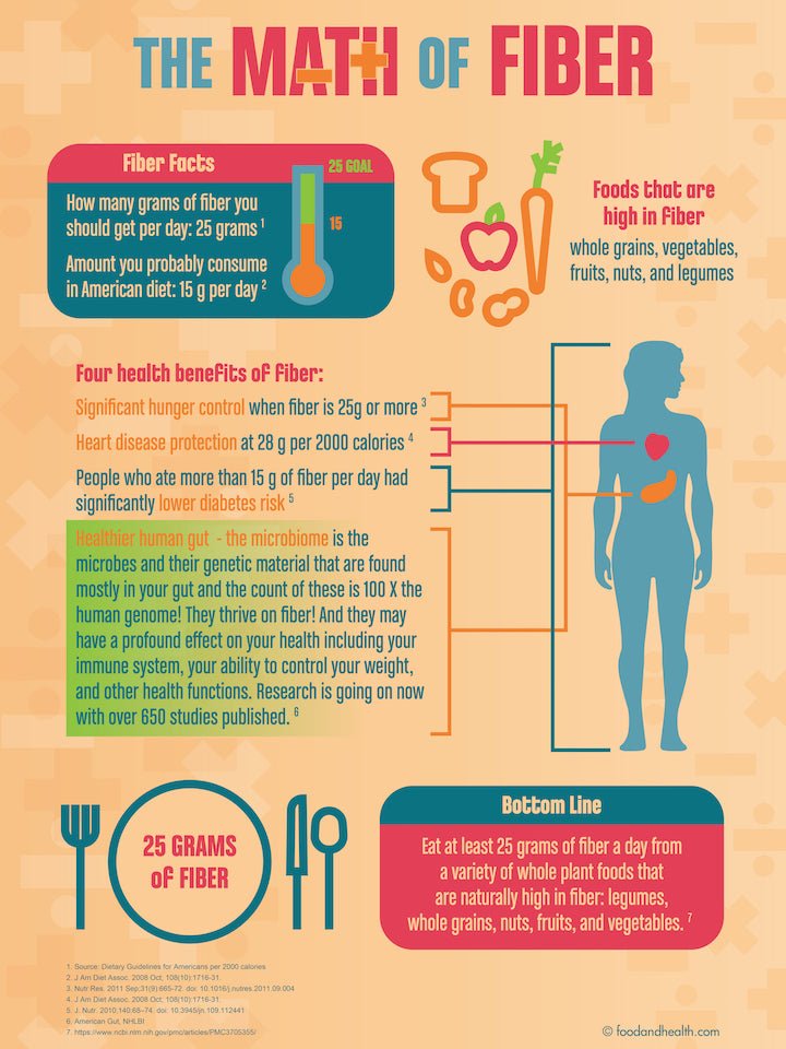 Sugar Math Poster - Dietary Guidelines – Nutrition Education Store