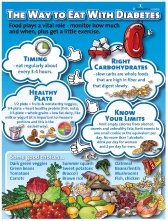 The Way To Eat With Diabetes Color Handout Tearpad - Nutrition Education Store