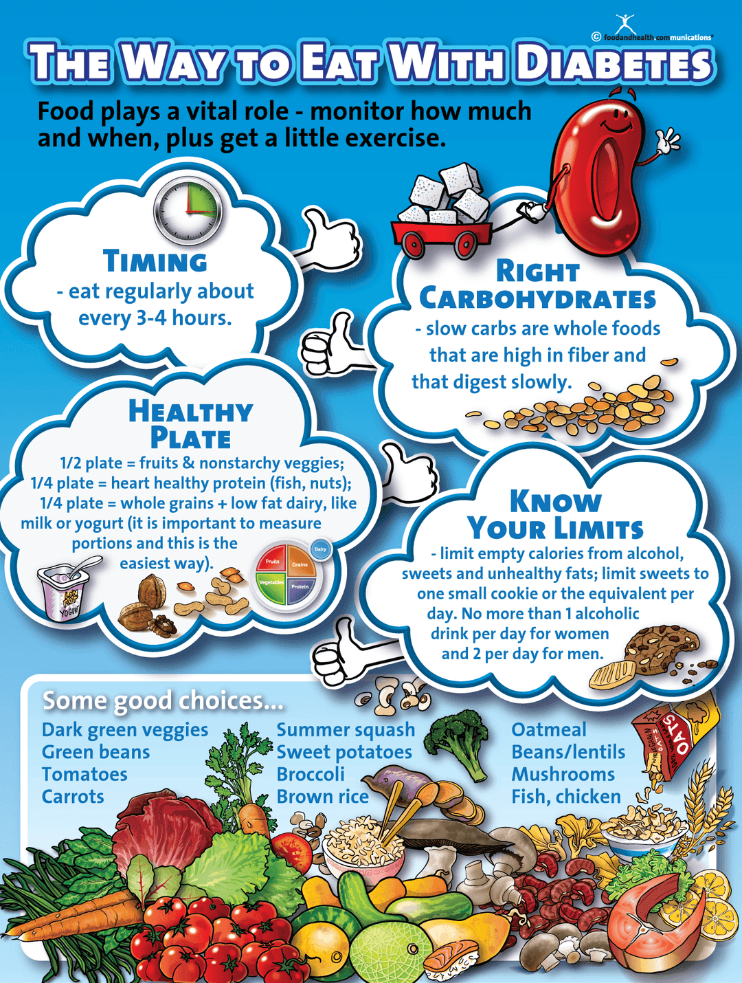 The Way To Eat With Diabetes Poster