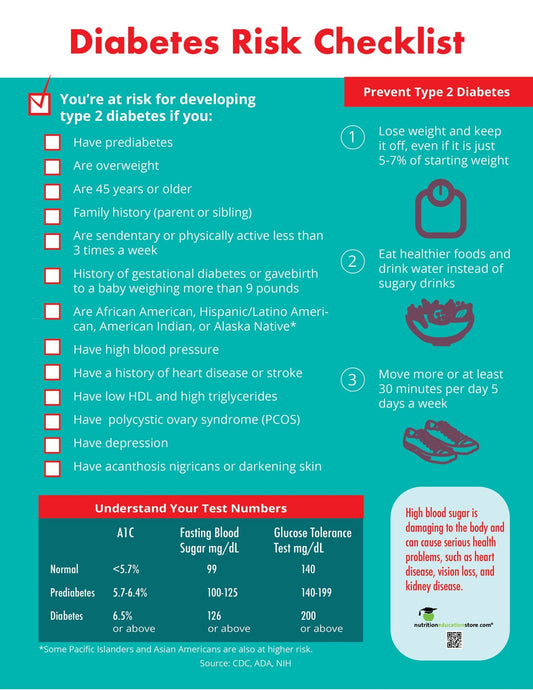 Type 2 Diabetes Risk Poster 18" x 24" Laminated - Nutrition Education Store