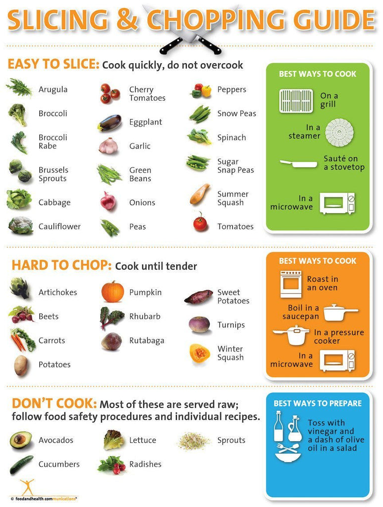 https://nutritioneducationstore.com/cdn/shop/products/vegetable-poster-slicing-chopping-and-cooking-guide-641521_1024x1024.jpg?v=1676282029