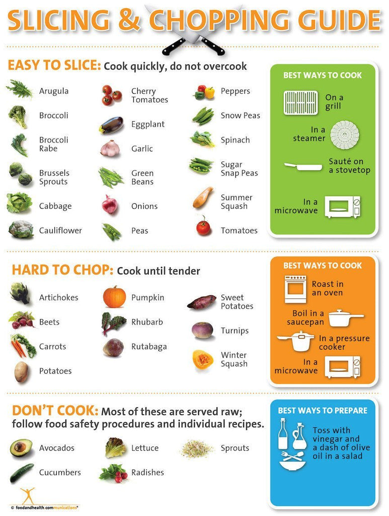 Vegetable Cutting Guide  How To Chop Vegetables Step-by-Step Guide