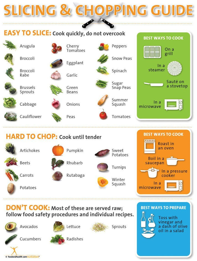 Vegetable Poster Slicing, Chopping, and Cooking Guide