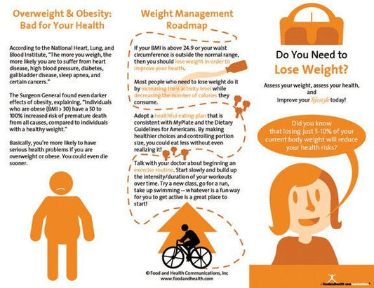 Weight Management Brochure Package 5 Sets 125 Brochures - Nutrition Education Store