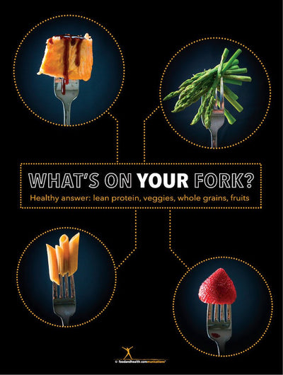 What's On Your Fork? Poster - Nutrition Poster - Motivational Poster - Nutrition Education Store