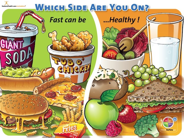 Which Side Are You On? | Healthy Food Poster - Nutrition Education Store