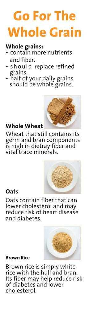 Whole Grain Bookmark 2" X 7" pack of 50 - Nutrition Education Store